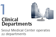 1. Clinical Departments : Seoul Medical Center operates 22 departments.